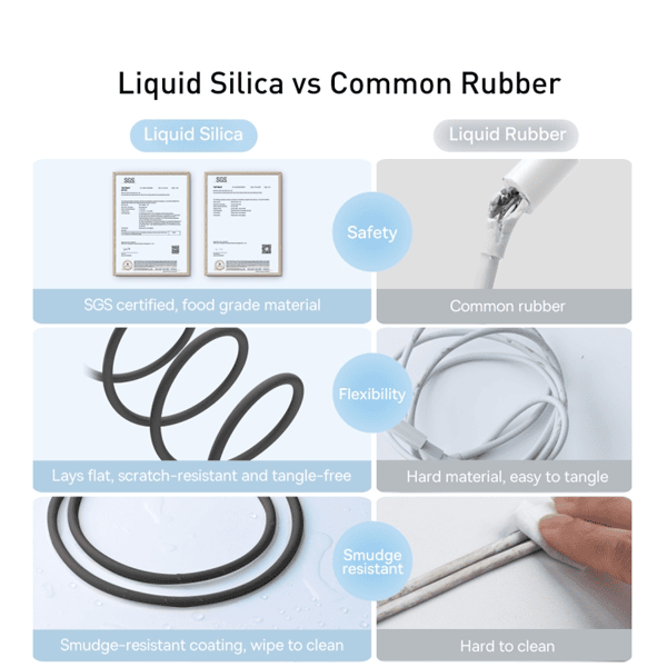 کابل لایتنینگ 1.2 متری سیلیکاژل بیسوس Baseus Jelly Liquid Silica Fast Charging Data Cable USB to iP 2.4A CAGD000001 1.2m