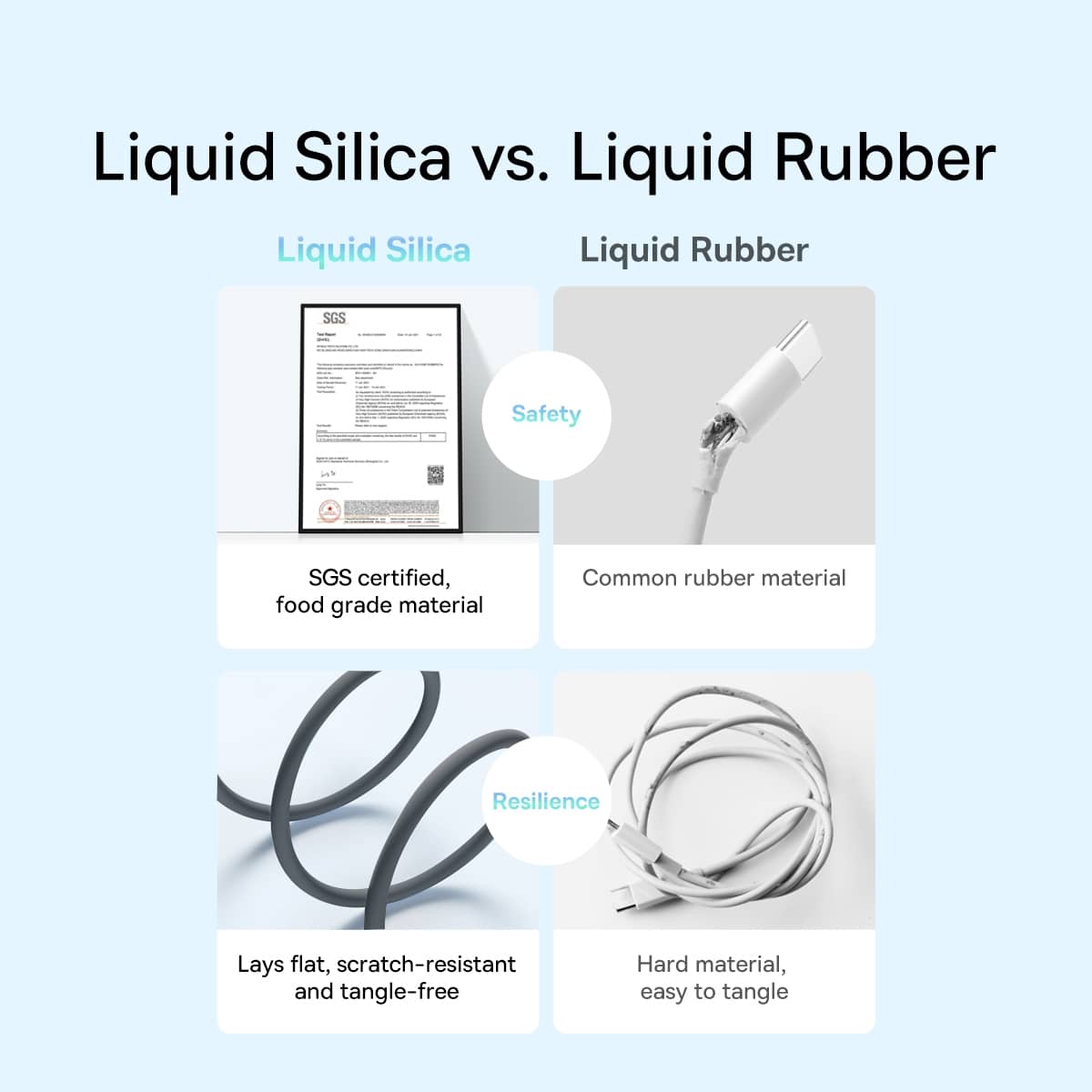 کابل شارژ 1.2 متری USB به Type-C بیسوس 100 وات مدل Baseus Jelly Liquid Silica CAGD010001 Cable USB to Type-C 1.2m