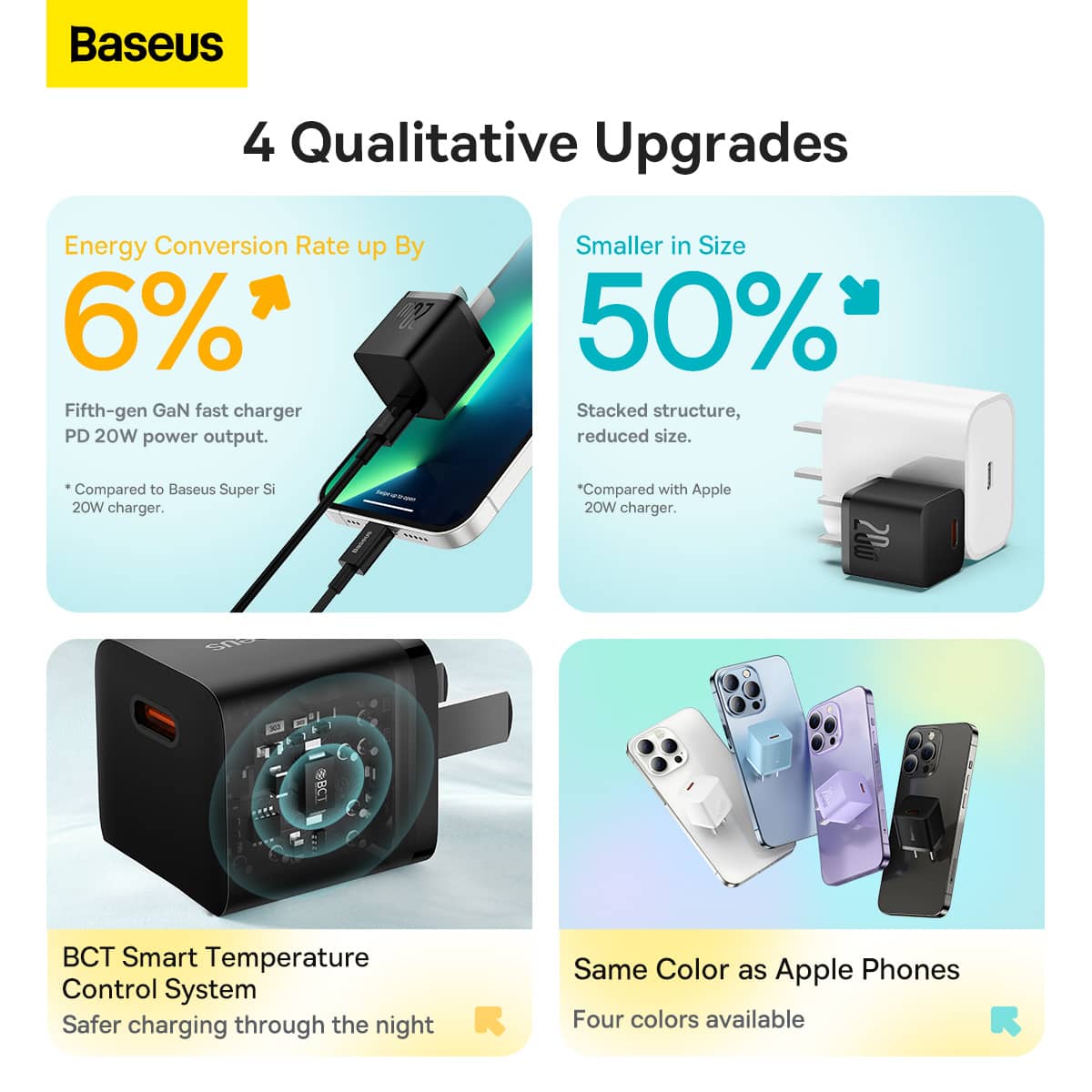 شارژر دیواری 20 وات بیسوس مشکی مناسب آیفون مدل Baseus GaN5 Fast Charger Type C 20W CN Mini