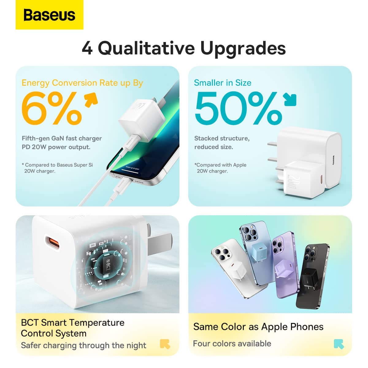 شارژر دیواری 20 وات بیسوس به همراه کابل مناسب آیفون مدل Baseus GaN5 Fast Charger 1C 20W CCGN040102